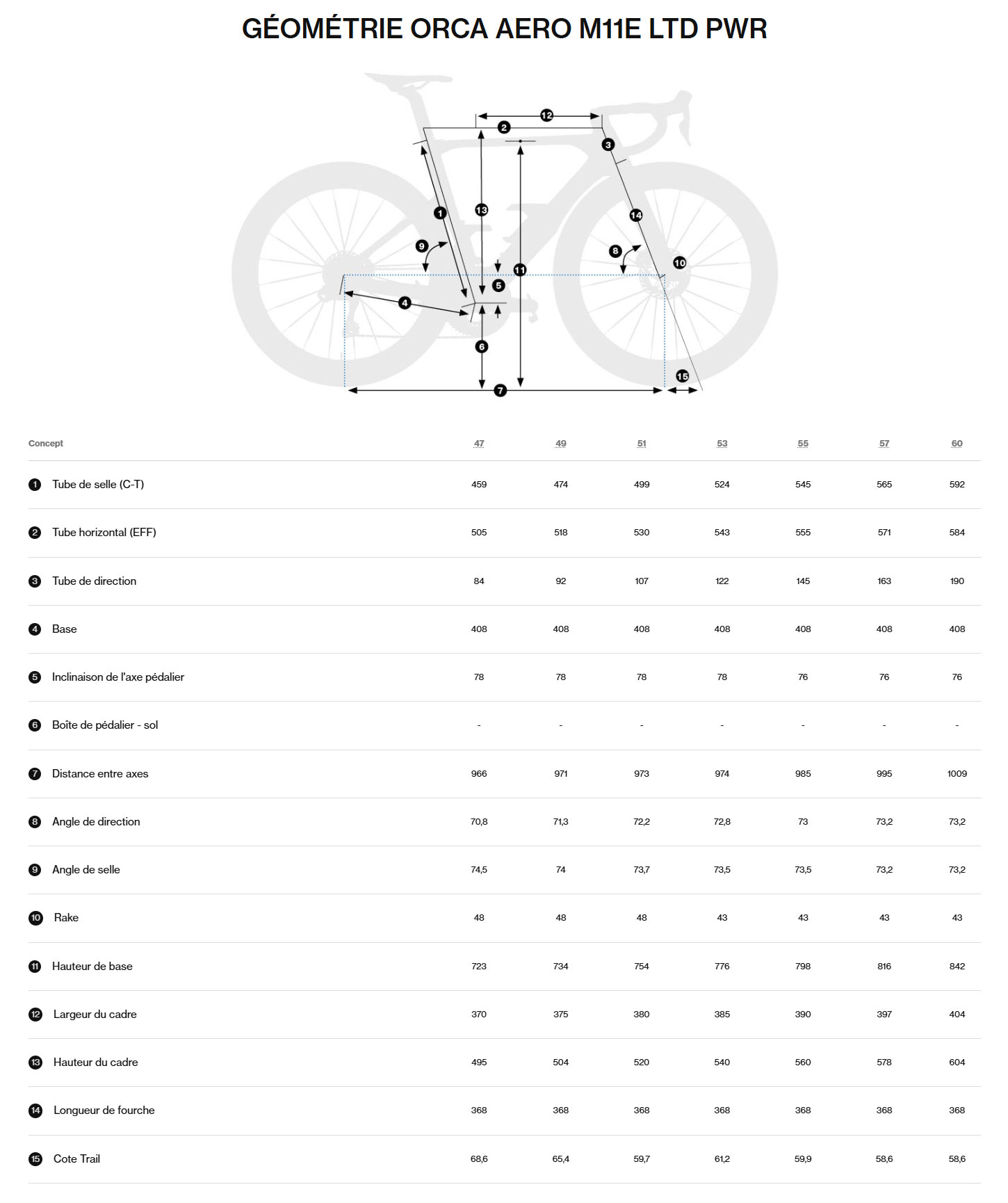Guide de taille du vélo Orca M11ELTD PWR année 2027